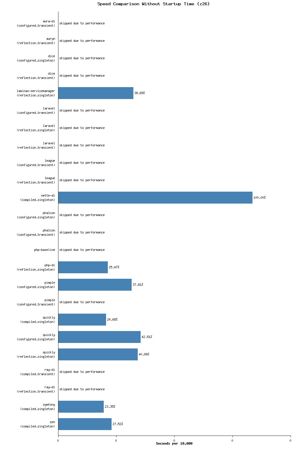 📊 z26